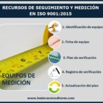 ⚙️ Guía completa sobre ISO 9001: Calibración de equipos para garantizar la calidad