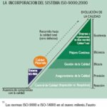 ✅📝 Guía completa sobre el uso de ISO 9000: ¿Cómo implementar esta norma con éxito?