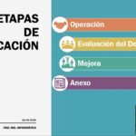 🔒✅ Empresas peruanas con ISO 27001: ¡Protege tus datos con confianza!