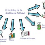 🔍📚 Descubre en qué se basa la ISO 9001: ¡La clave para la excelencia empresarial!