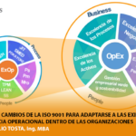 🌟 Descubre cómo alcanzar la excelencia en calidad según ISO 9001 🏆