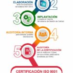 🏆 ¡Descubre cómo cumplir con la norma ISO 9001:2001 y garantizar la calidad en tu empresa!