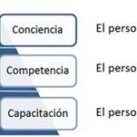 🏆 Descubre cómo implementar ISO 14001, ISO 9001 y OHSAS 18001 en tu empresa ✅