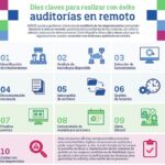 🏆 ¡Descubre cómo obtener las mejores certificaciones de calidad Aenor! 📊