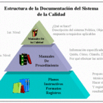 🏆 Dominando la ISO 9000: Guía completa de gestión de calidad 😃