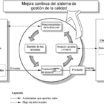 🏆 La guía definitiva para la Norma 9000 ISO 2008: ¡Domina la calidad en tus procesos empresariales!