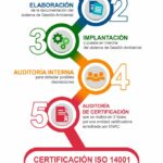 🏆 ¿Necesitas un 💯 Certificado ISO 14001? Descubre cómo obtenerlo y garantiza la sostenibilidad de tu negocio