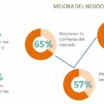 🏆 ¿Necesitas un 📜 Certificado ISO 26001? Descubre los beneficios y cómo obtenerlo