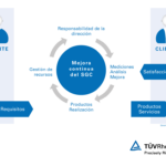 🏆 ¡Obtén tu certificación del sistema de calidad y destaca en tu industria! 🌟