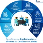 🏆 ¡Obtén tu certificación ISO 9001 y destaca en calidad! Guía completa de sistemas de gestión de calidad