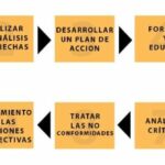 🏆 ¿Por qué obtener un Certificado ISO 45001 es clave para tu empresa? Descubre cómo conseguirlo y los beneficios que trae 😃📋