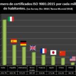 🏆🔍 Descubre las mejores empresas certificadas con la norma ISO 9001:2015 🚀