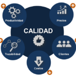 🏭🌍 Empresas con ISO 9001:2015: Garantía de Calidad y Excelencia 🏆