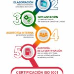 💼✨ISO 9001 Actualizada 2019: Todo lo que necesitas saber sobre la norma de calidad más reciente