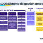 📂 ISO 14001 PDF 2020: Todo lo que necesitas saber 🌍