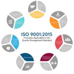 📈✨ ISO 9000 Has Become More Important As: Unlocking Business Success!