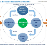 📊 La importancia de la ISO 9001:2015 en Recursos Humanos: ¡Asegura la excelencia en tu equipo!