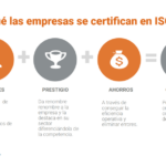 📊🔐¡Descubre cómo certificar tu empresa con la Norma ISO 9001:20015! 🏢💼