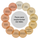 📋🔍ISO 9001 Versión 2019: Todo lo que necesitas saber para implementarla correctamente