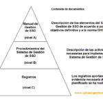 📑📆 Descarga el OHSAS 18001 PDF 2020: Todos los aspectos que necesitas conocer