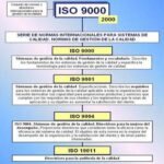 📚 Descarga gratuita del 📜 ISO 9000 Norma PDF: Todo lo que necesitas saber para implementarla correctamente