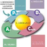 📚 Última edición ISO 9000: ¿Qué debes saber? 📚