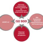 📚💎 ISO 9000 Definicja jakości: Wszystko, co musisz wiedzieć o standardzie!