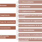 📜 Descubre los secretos de la cláusula 7 de la norma ISO 9000 🌐