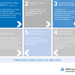 📝 Empresas que tengan ISO 9001 🏆: Descubre los estándares de calidad líderes y cómo obtener la certificación