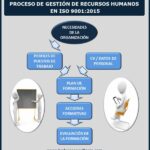 🔍 Descubre cómo cumplir con ISO 9001 6.2 Recursos Humanos y alcanza la excelencia en tu organización 💼