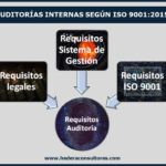 🔍 Descubre los criterios de auditoría interna ISO 9001: ¿Cómo asegurar la calidad en tu empresa?