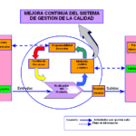 🔍 Guía completa para implementar y actualizar tus procesos según las normas ISO 9000 a 9004