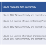 🔍 ISO 9000 Nonconformity Definition: All You Need to Know!