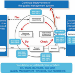 🔍 ISO 9000 zmiany: Descubre cómo adaptarte al nuevo estándar 📈