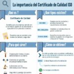 🔍 ¿Qué son las certificaciones ISO y por qué son importantes? ⭐️