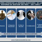 🔍💼 Auditoría Externa ISO 9001: Garantizando la Calidad de tu Empresa