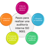 🔍💼 Descubre cómo implementar la ISO de Auditoría Interna y optimiza tu negocio