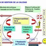 🔍💼 Descubre todo sobre la 📝 Clausula 4 de la Norma ISO 9001: ¡El secreto para la excelencia empresarial!