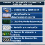 🔍📃 Control Documental ISO 9001: La Clave para el Éxito en la Gestión de Calidad