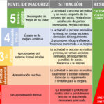 🔍📈 Descubre cómo implementar eficientemente la ISO 9000 en la gestión de tu empresa