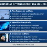 🔎📊 Descubre todo sobre ISO de Auditorías Internas: Guía completa y consejos indispensables