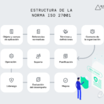 🚀 Certificación ISO 27001 para personas: Todo lo que necesitas saber y cómo obtenerla