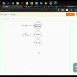 📊✅ ISO 9000 Diagrama de Flujo: Guía completa y ejemplos paso a paso