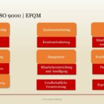 🔍💡 Descubre cómo el liderazgo ISO 9000 puede impulsar tu éxito empresarial