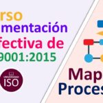 🗺️ Descubre cómo el mapa de procesos ISO 9000 puede mejorar tu organización