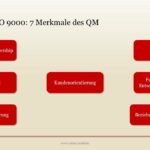 🗺️ ISO 9000 Mapa Mental: La guía definitiva para entender y aplicar los estándares de calidad