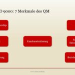 📌💡 Descubre cómo y dónde ISO 9000 nace en el mundo: ¡Una guía completa sobre su origen y evolución!