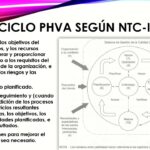 🔍 La guía definitiva de la ⭐️ Norma Técnica Colombiana ISO 9001: ¡Todo lo que necesitas saber!