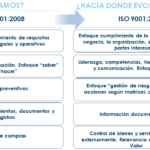 🏆 Descubre todos los cambios en la norma 📜 NTC 9001 de 2018: ¡Todo lo que necesitas saber ahora mismo!