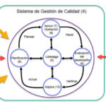 📚 ¿Por qué la referencia normativa ISO 9001 es clave en el éxito de tu empresa?